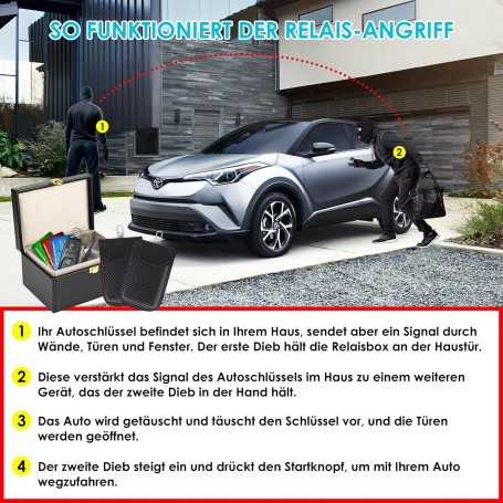 Anti-RFID Box with 2 Faraday Pouches – Keyless Go Protection Case