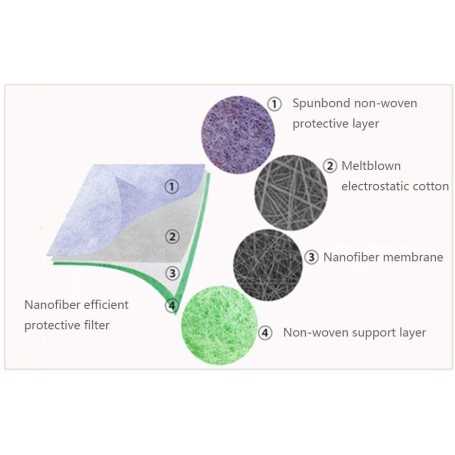 Masque KN95 10 PCS ANTI-Grippe Masque ≈ FFP2 anti-virus Protection anti PM2.5 anti poussière