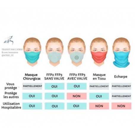 50PCS FACE MASK - Disposable Protective Mask