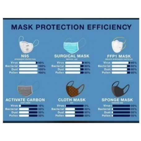 50PCS FACE MASK - Disposable Protective Mask