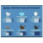 FACE MASK - Disposable Protective Mask