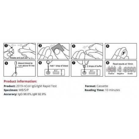 SARS-CoV-2 (Covid-19): Diagnosis by IgG/IgM Rapid Test