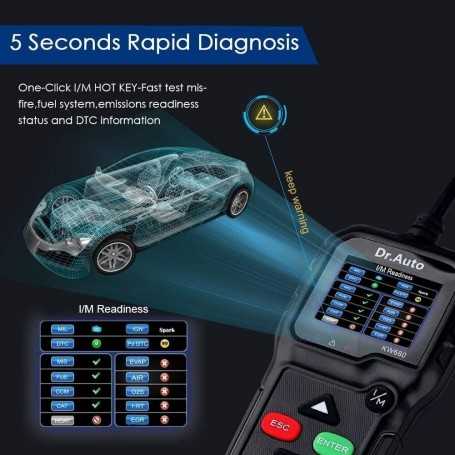 OBDII