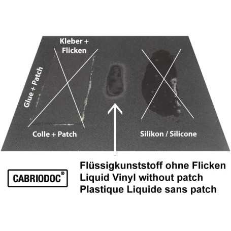 CABRIODOC Kit de Réparation pour Capotes Cabriolet – Noir (15 ml) | Pour Tissu, Alpaga, Coton, Vinyle & PVC