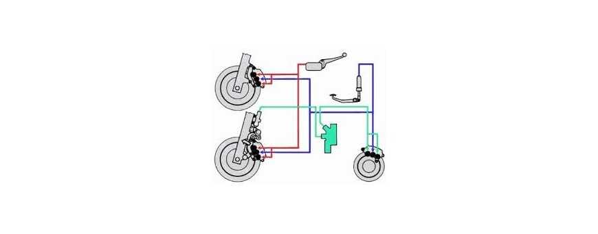 Braking systems
